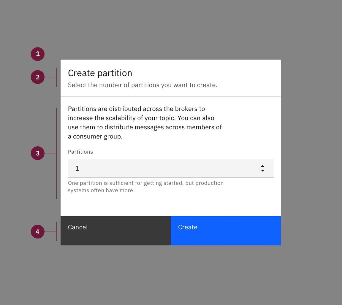 Anatomy of a create modal Anatomy of a create modal